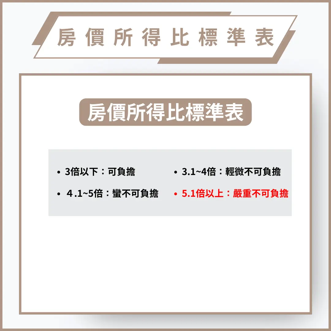 房價所得比標準表