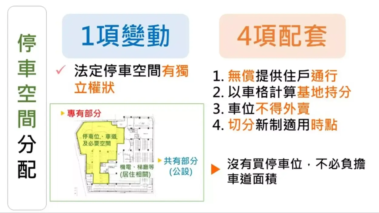 停車空間分配