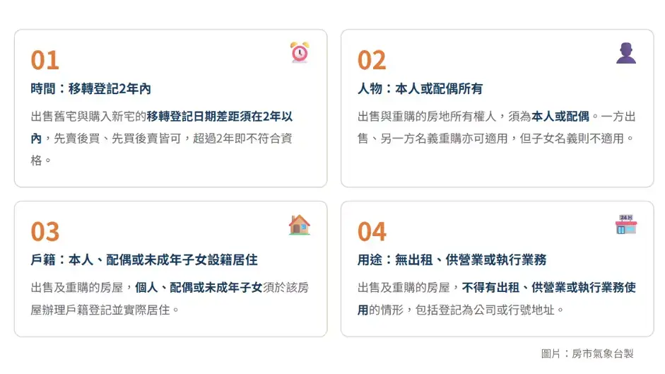 重購自用宅退稅四條件總整理