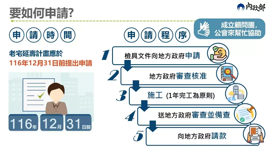 老宅延壽計劃申請流程