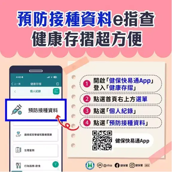 健保署 健康存摺