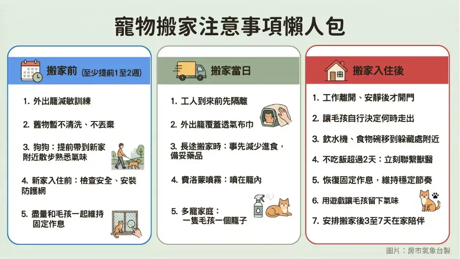 寵物搬家注意事項懶人包